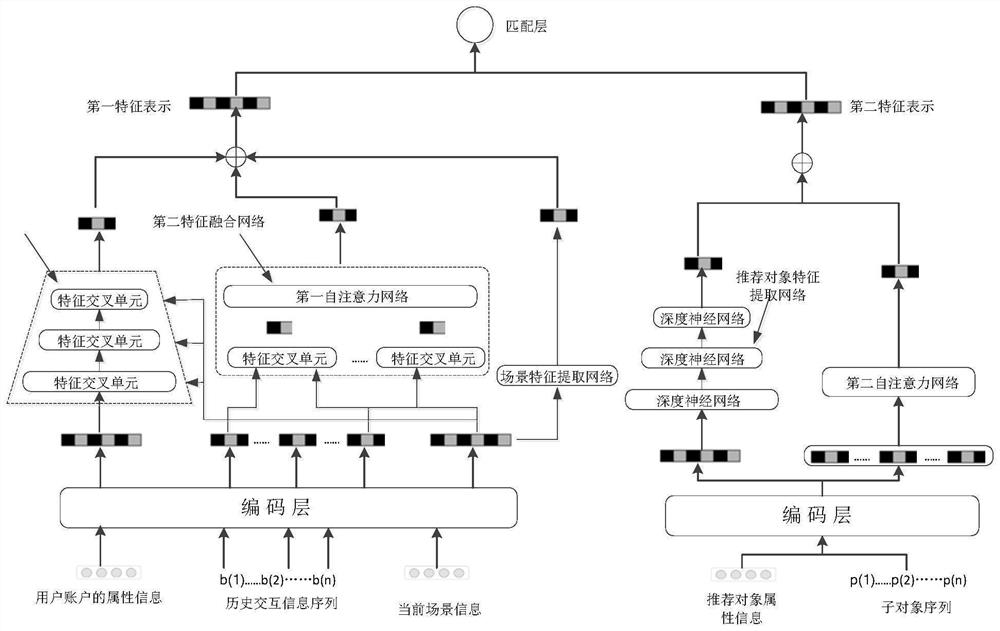 Recommended object determination method and device, electronic equipment and storage medium