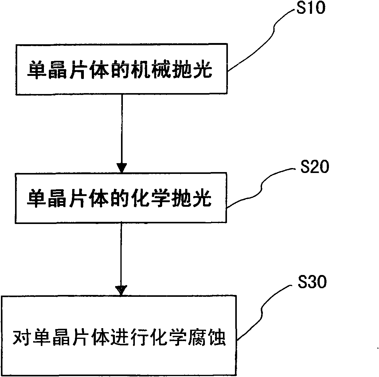 Chemical corrosion method of manganese doped gallium antimonide monocrystalline