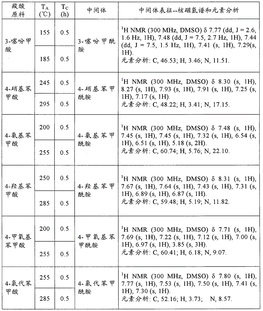 Manufacturing method of nitrile and corresponding amine thereof