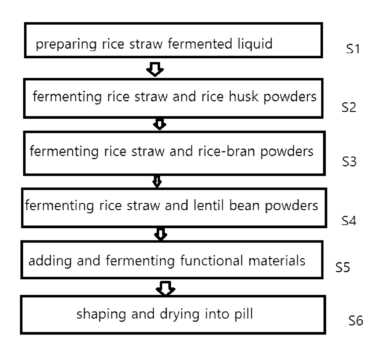 Fermented mineral raw-edible pill with constipation reduction and fatigue recovery and method for producing the same