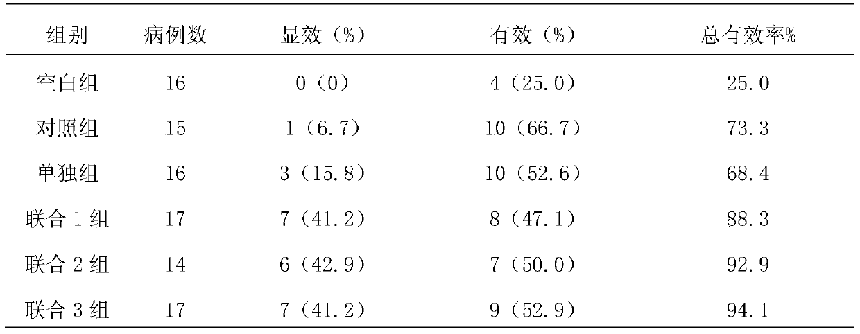 Application of Compound Shoushen Pills in Preparation of Drugs for Treating Essential Tremor