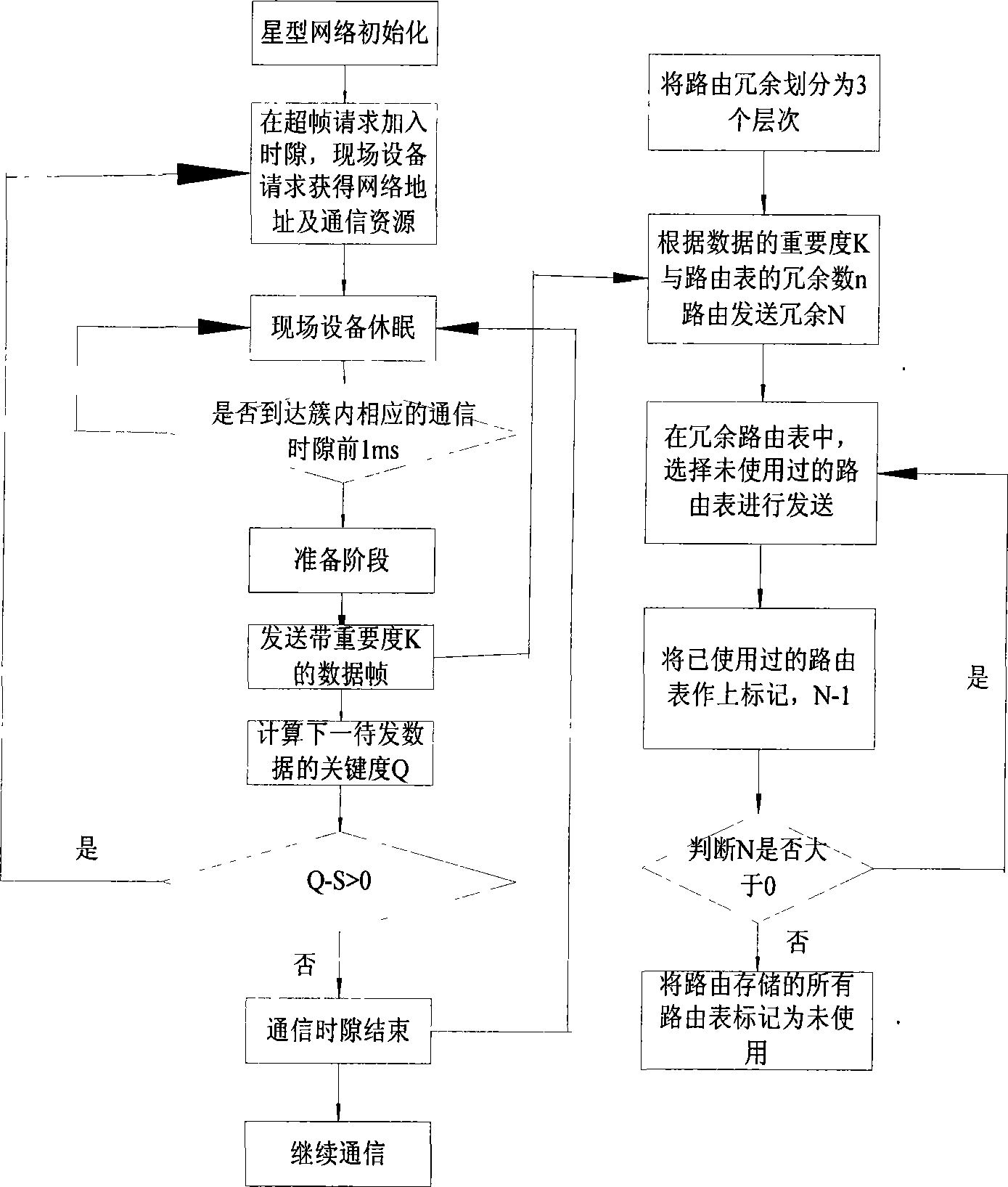 Data redundance sending method for industrial wireless network