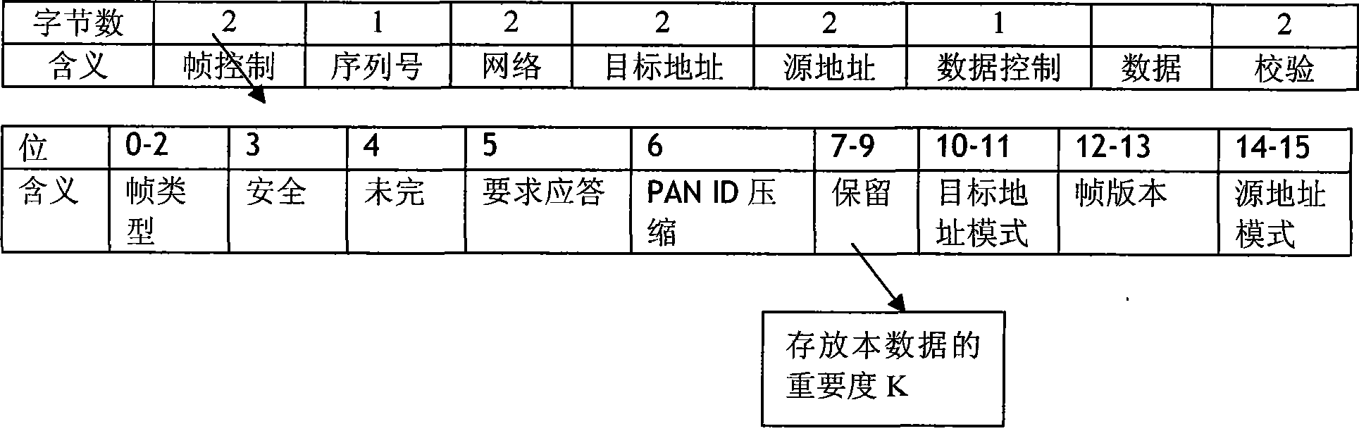 Data redundance sending method for industrial wireless network