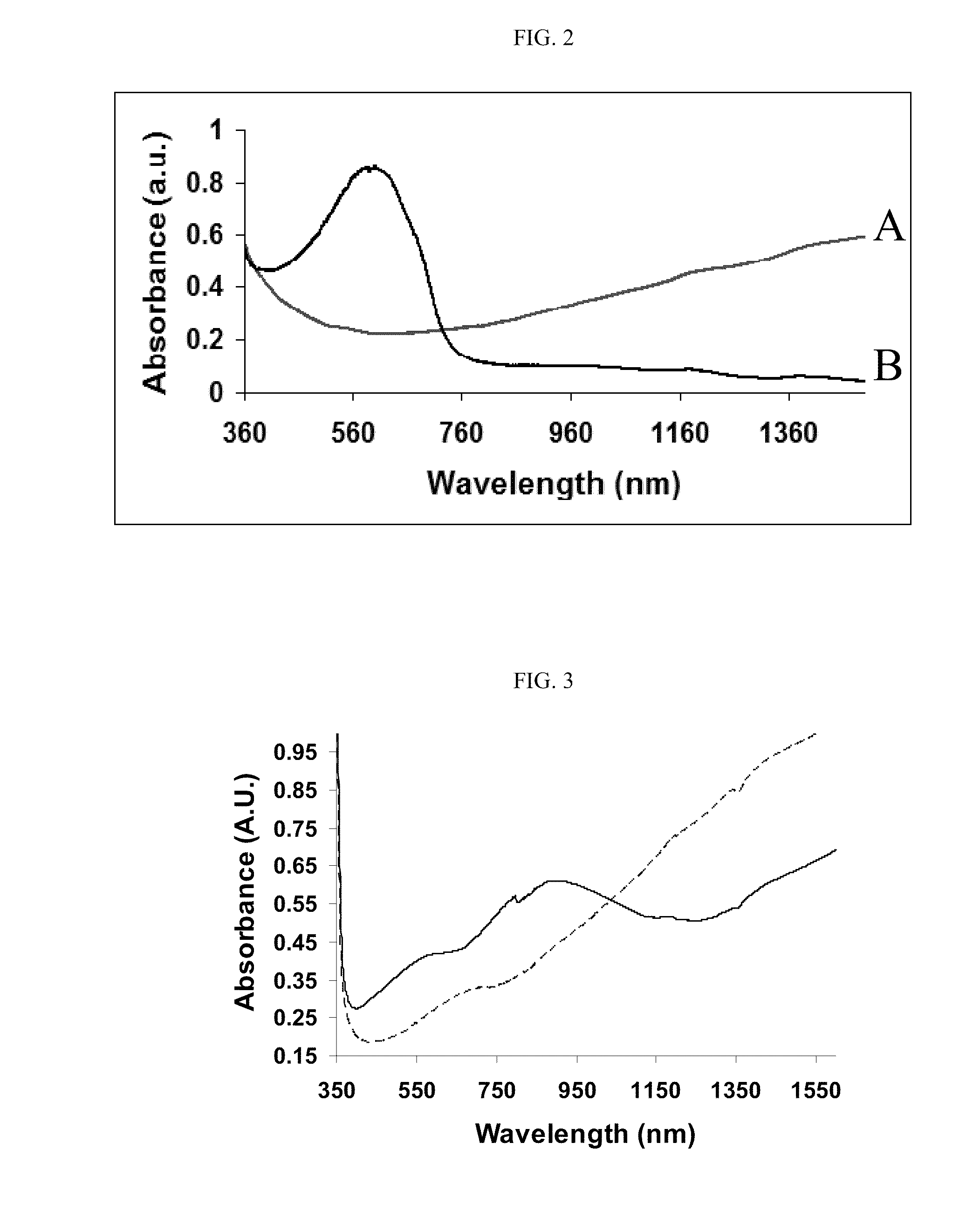 Formation of conjugated polymers for solid-state devices