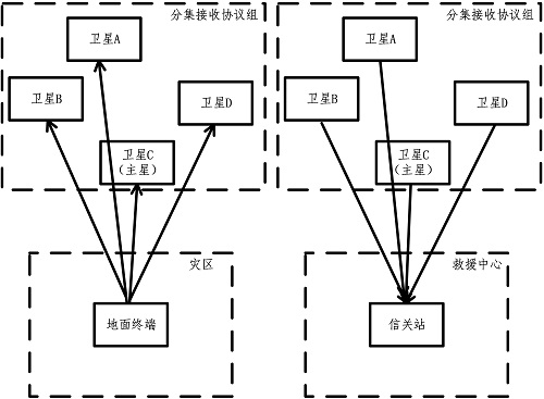 Satellite communication signal processing method and device, electronic equipment and medium