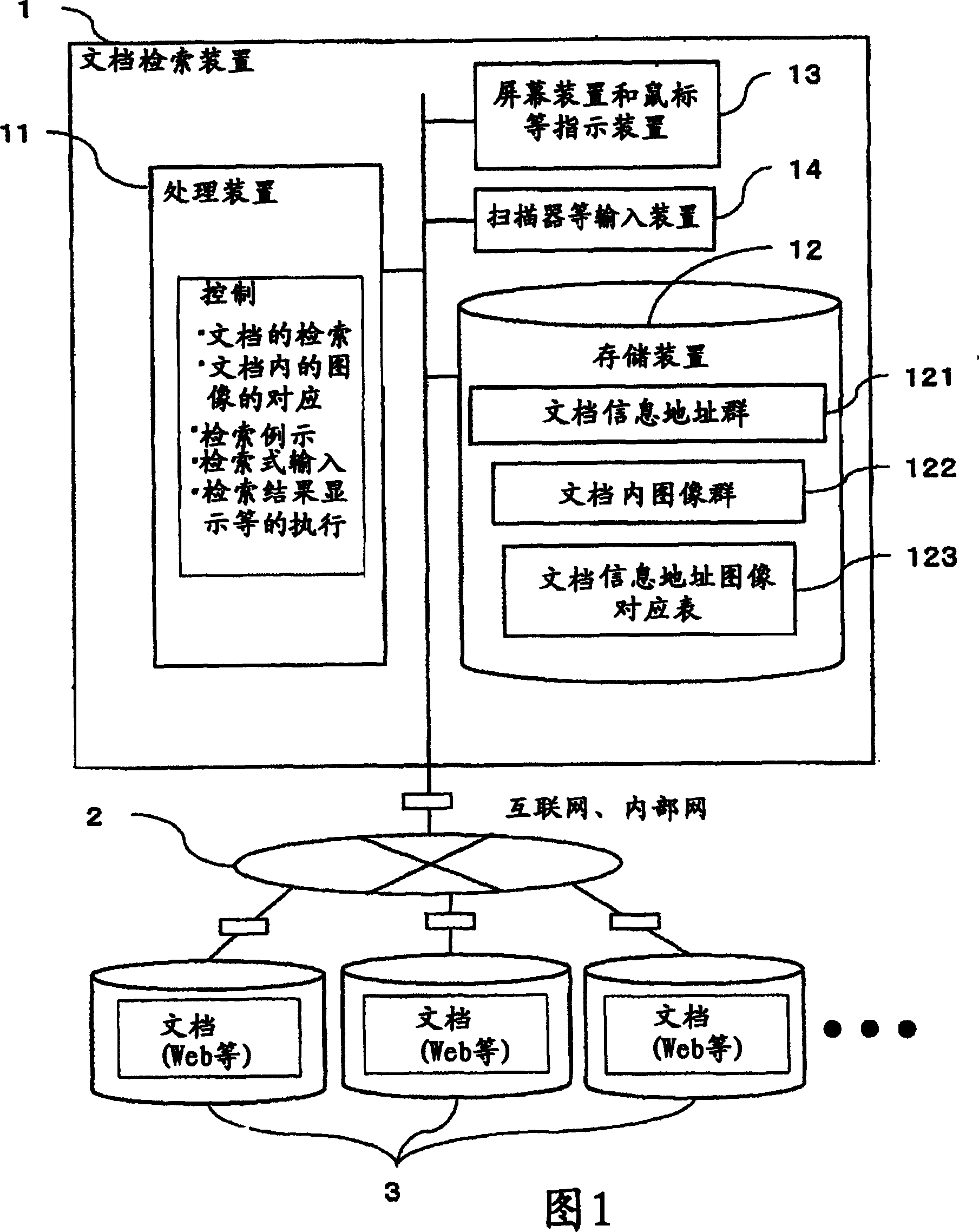 Document retrieval method and apparatus using image contents