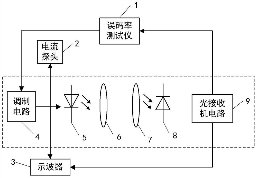 A detection method, setting method and detection device of a visible light communication system