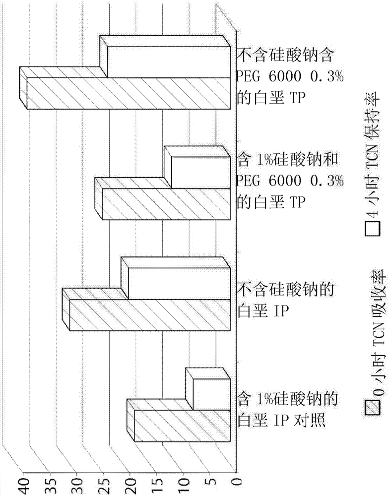 Calcium-based dentifrices for enhanced uptake of active ingredients