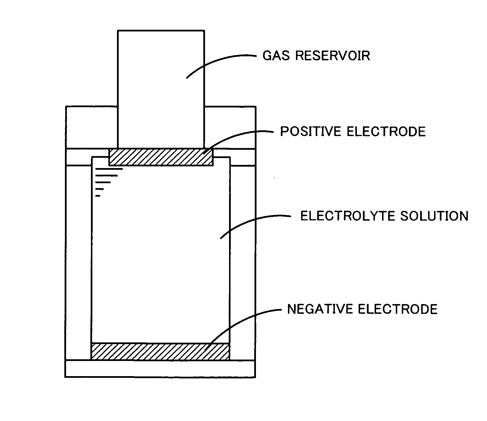 Nonaqueous electrolyte battery