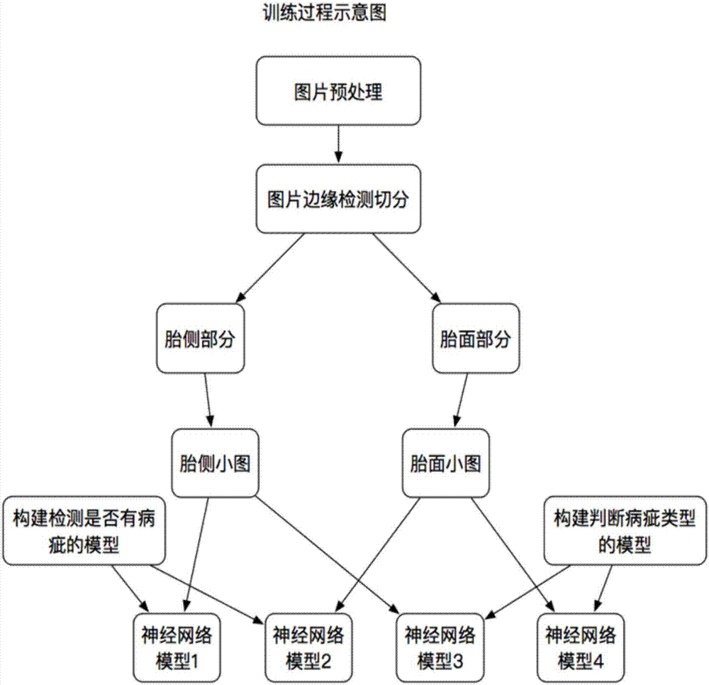 Tire X-ray defect/flaw detection method based on deep convolutional neural network