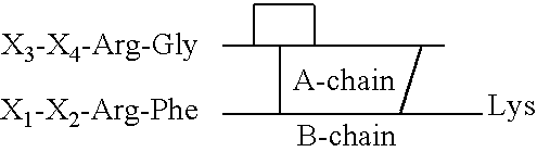 Processes for making acylated insulin