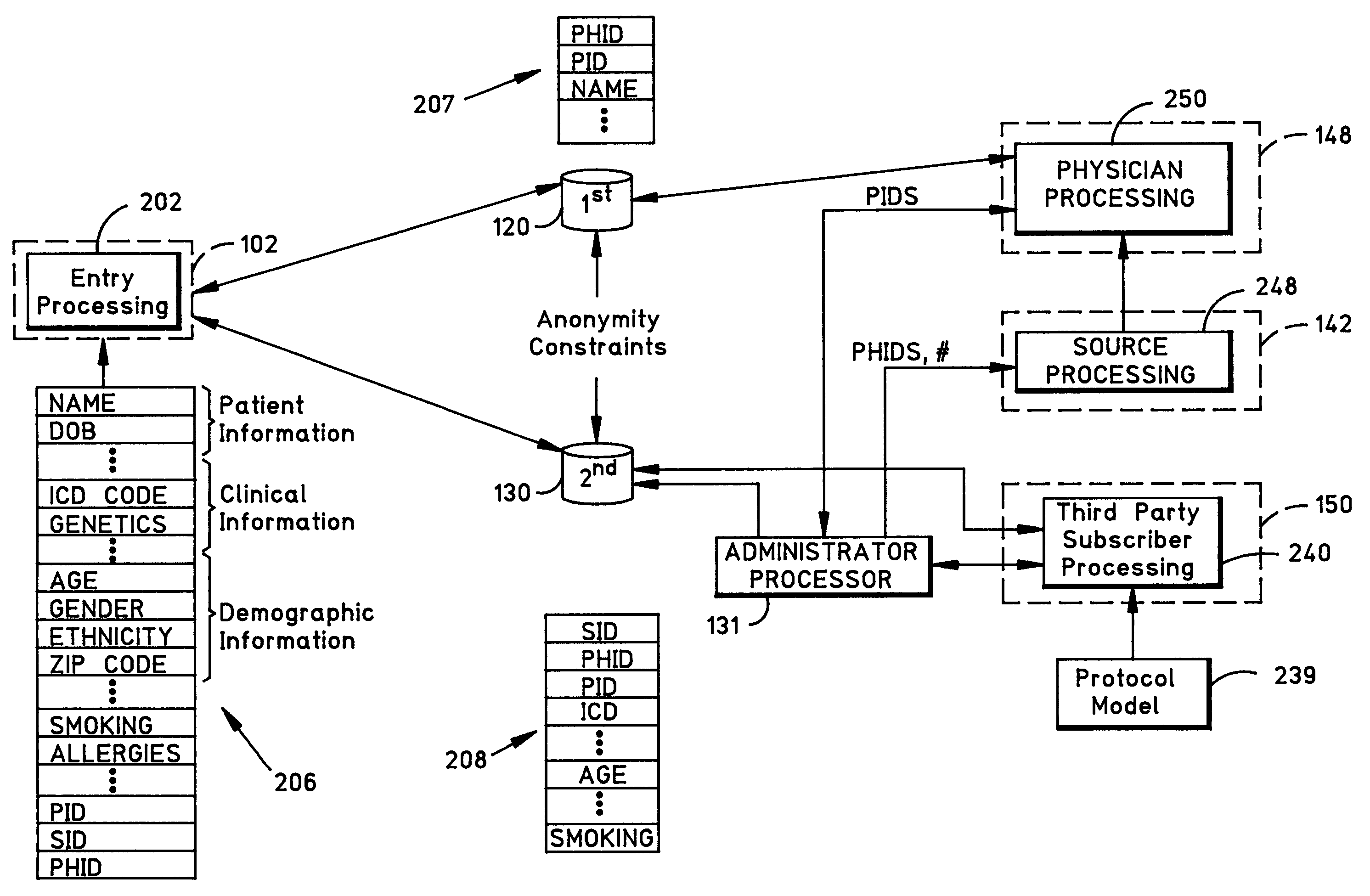 System, method, and business method for storage, search and retrieval of clinical information