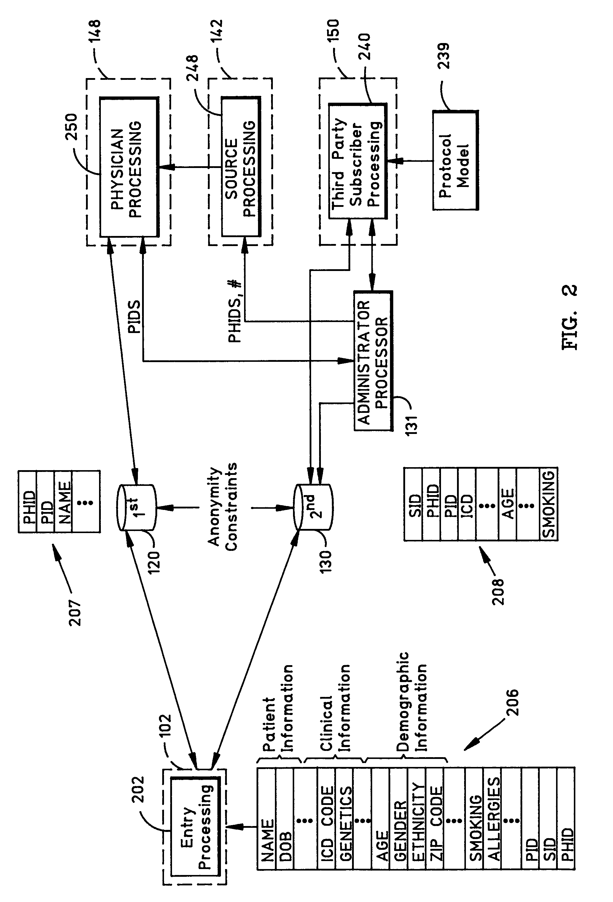 System, method, and business method for storage, search and retrieval of clinical information