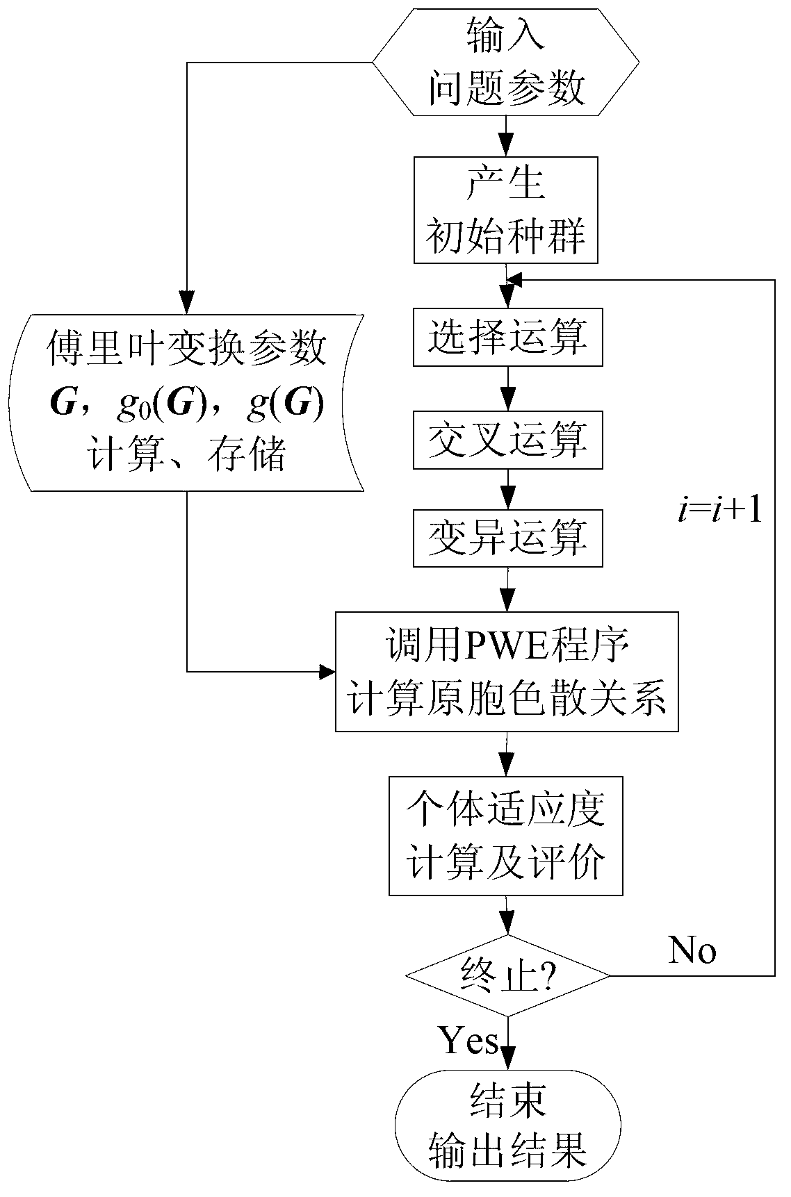 Two-dimensional liquid-liquid phononic crystal topology optimization method