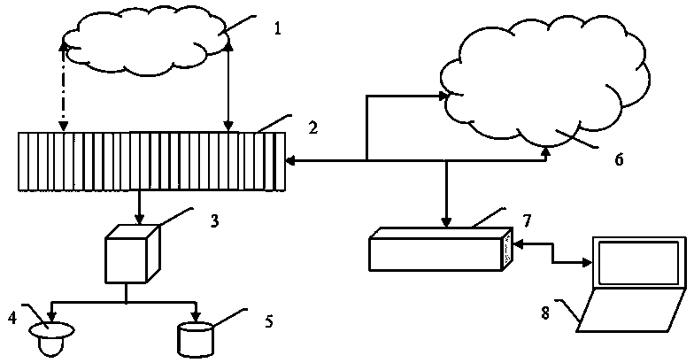 Ubiquitous internet of things indoor distribution sharing system and device and sharing method thereof