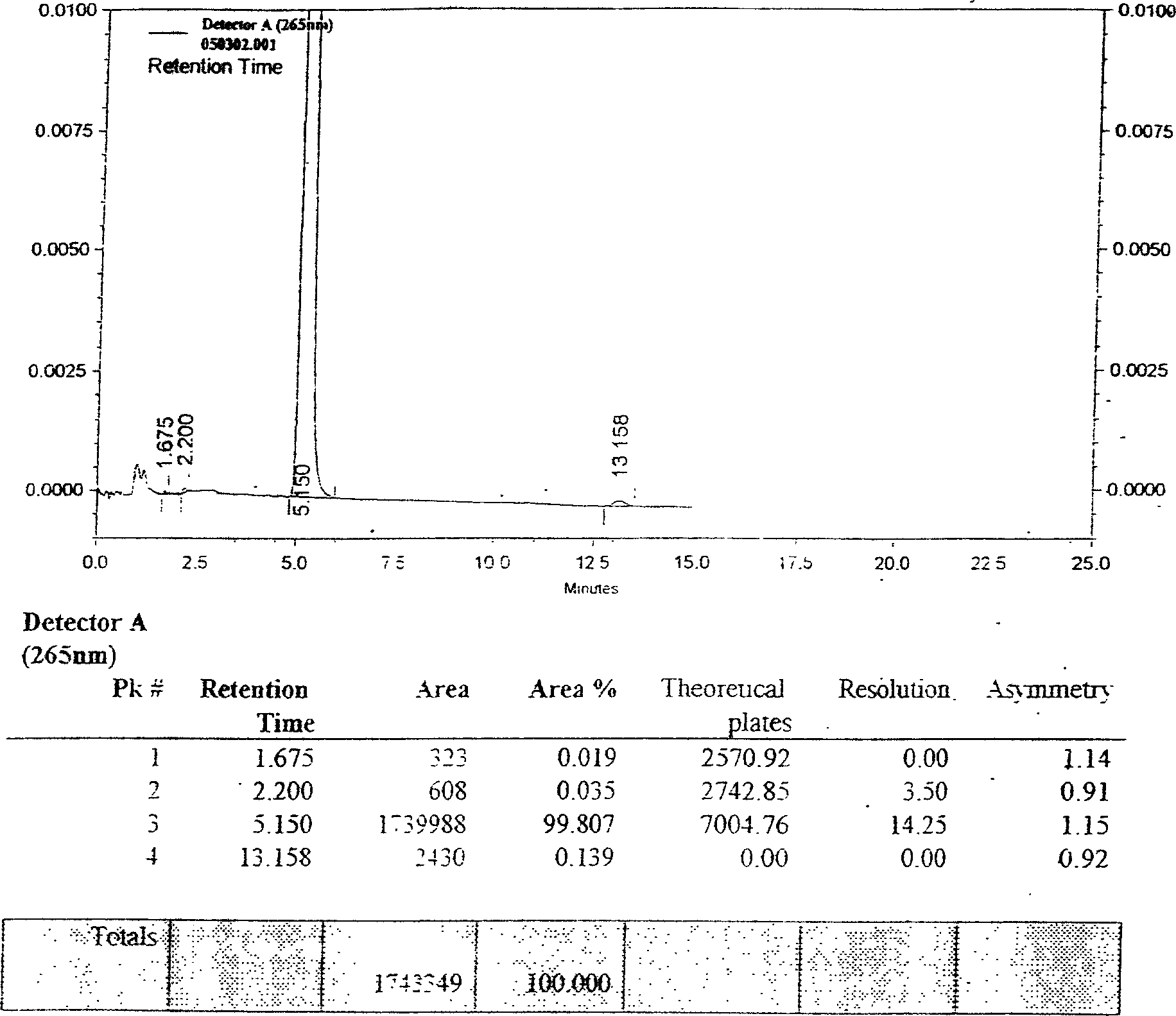 Emulsion medicine injection of propofol and its prepn process