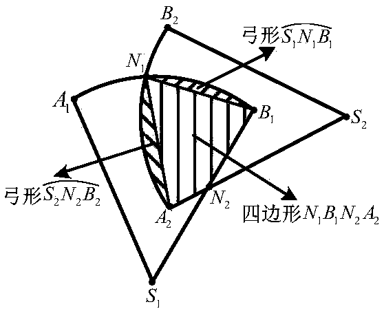 Perceiving area intersection method of directed sensor network node