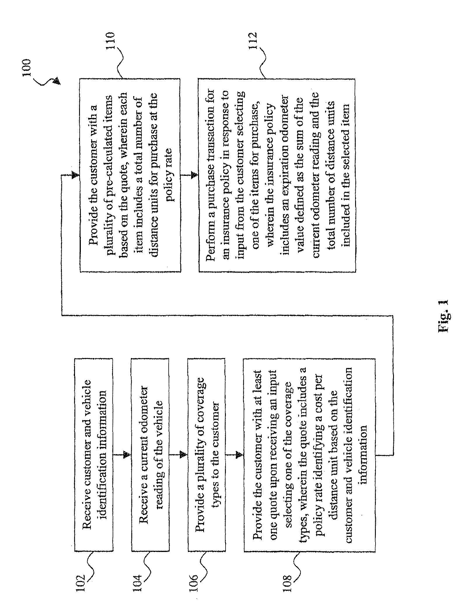 System and method for the assessment, pricing, and provisioning of distance-based vehicle insurance