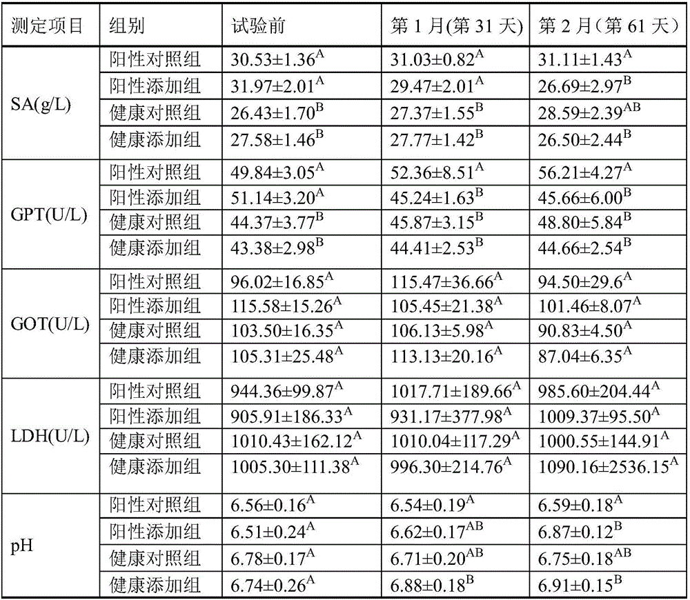 Traditional Chinese medicine preparation with functions of improving immunity of dairy cows and preventing mastitis of dairy cows