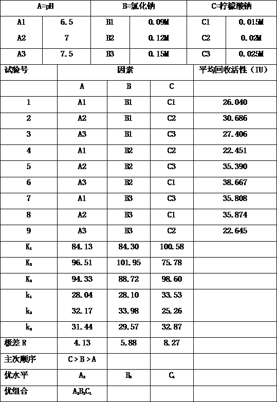 Method for preparing human antithrombin-III product