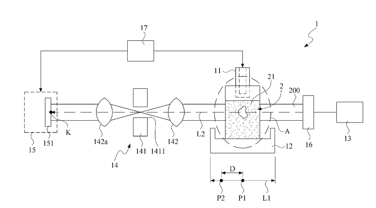 Imaging system for generating vibration region caused by ultrasound wave thereby to obtain optically-sectioned images