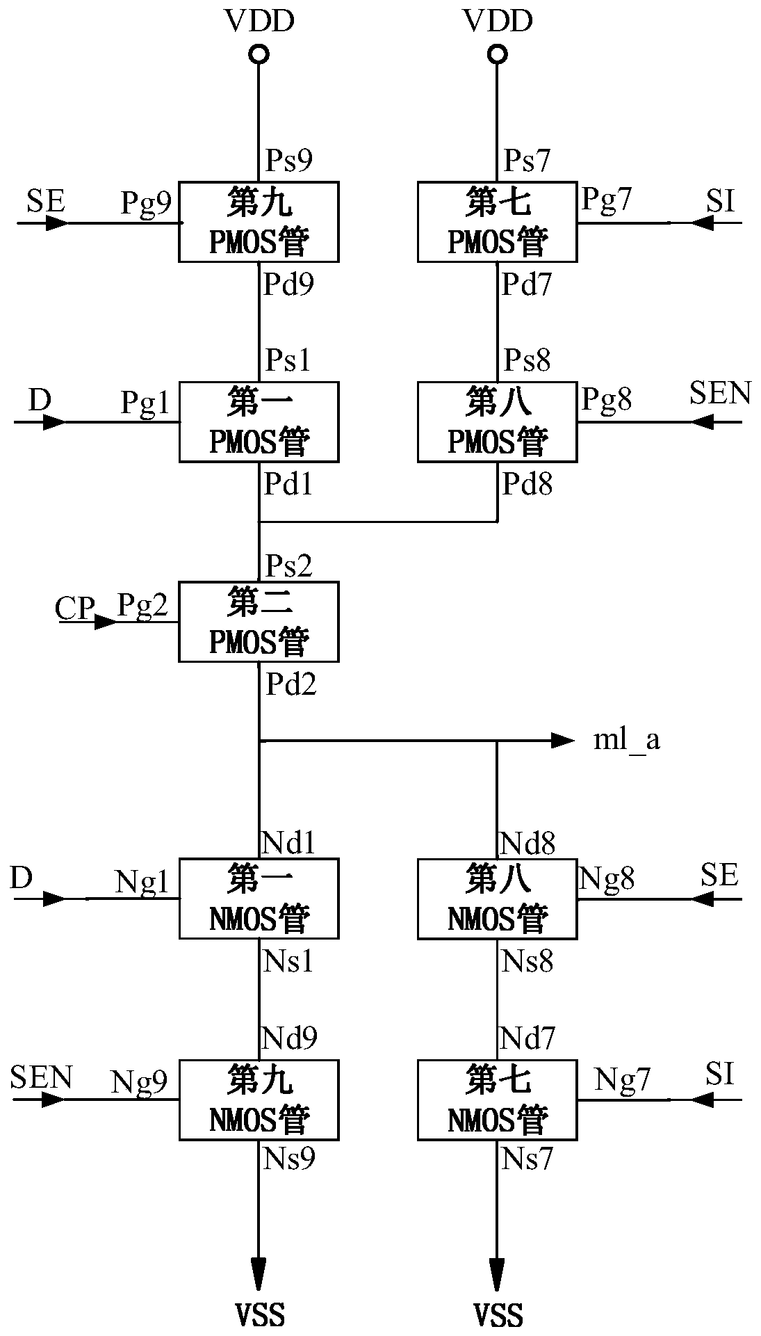 Burr-free TSPC type D trigger with scanning structure and processor