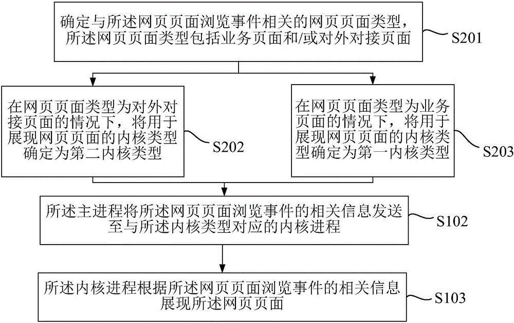 Webpage display method and apparatus