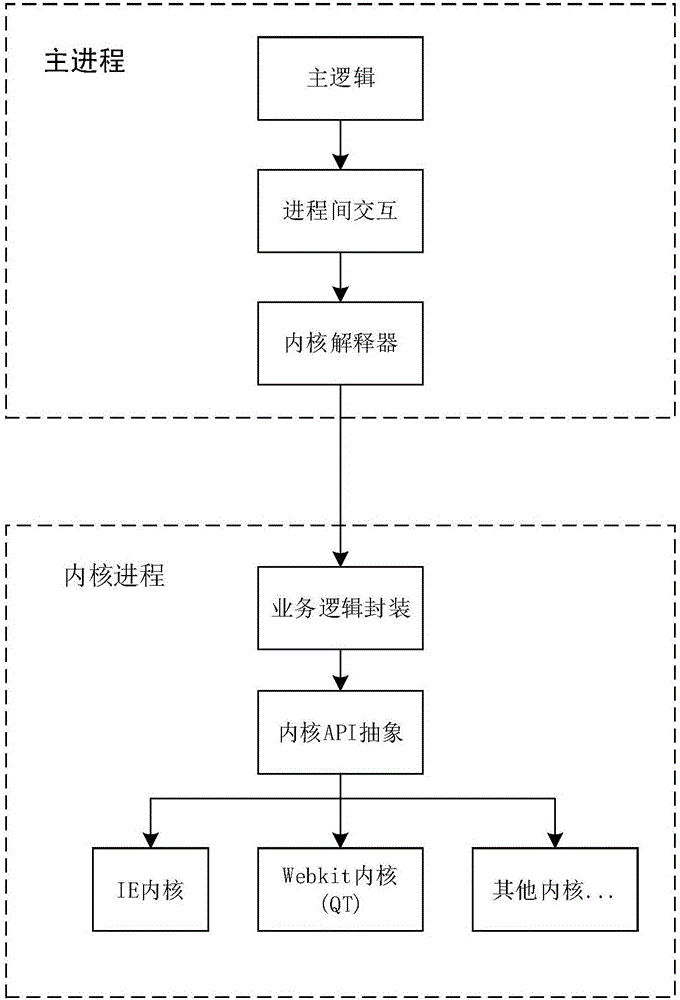 Webpage display method and apparatus