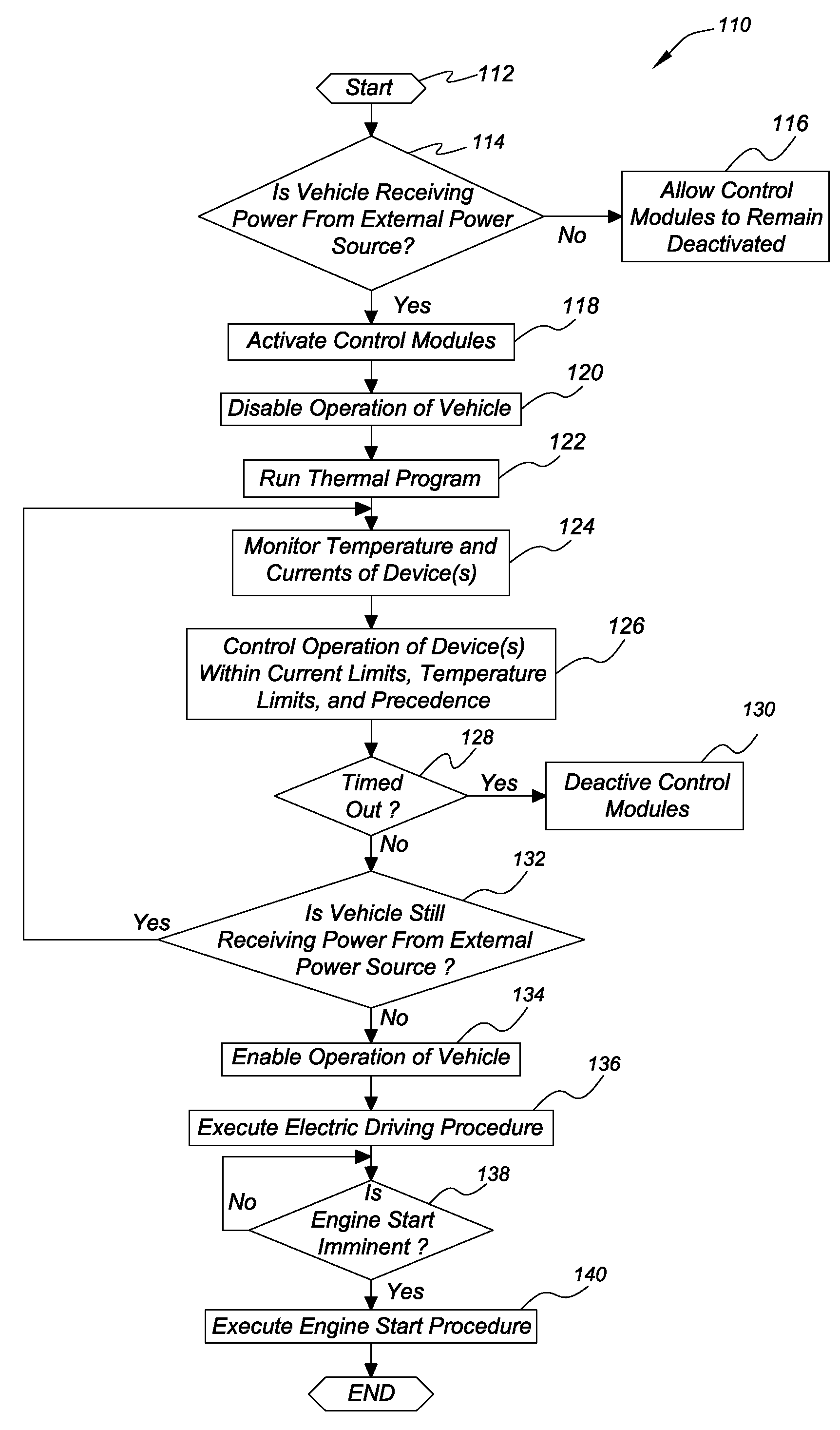 Method of operating a plug-in hybrid electric vehicle