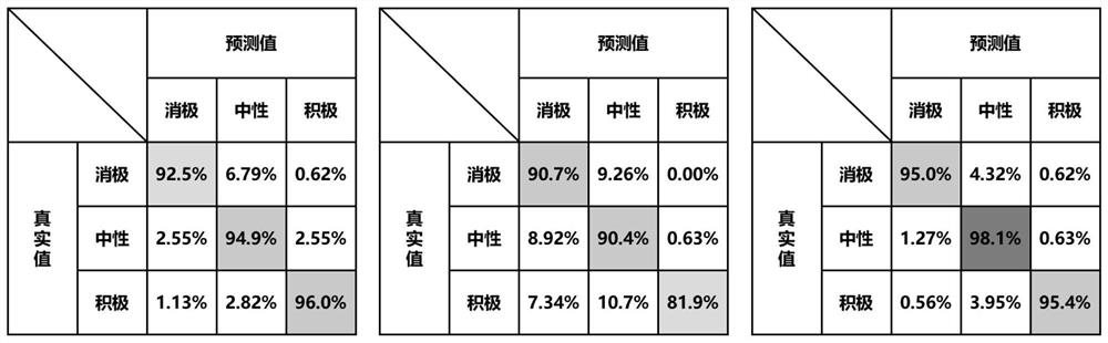 Individual emotion recognition method fusing expressions and postures