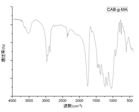 Method for modifying cellulose acetate butyrate (CAB) for electro-silvered simulating coating