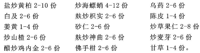 Chinese medicinal composition for treating gastrointestinal diseases and preparation method thereof