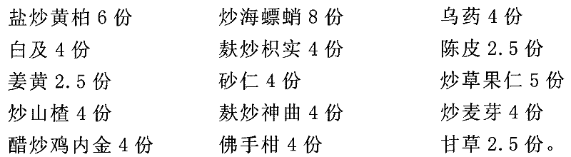 Chinese medicinal composition for treating gastrointestinal diseases and preparation method thereof