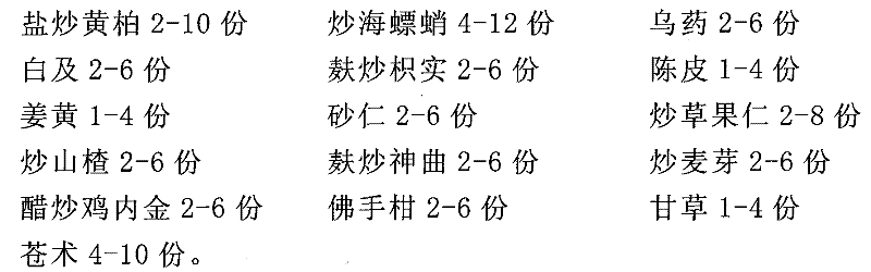 Chinese medicinal composition for treating gastrointestinal diseases and preparation method thereof