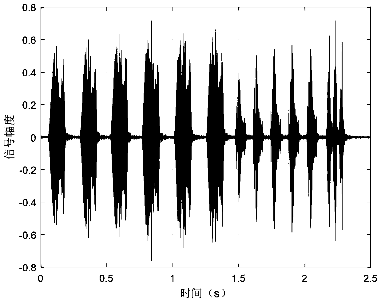 Hidden information transmission method and transmission system based on biological sound