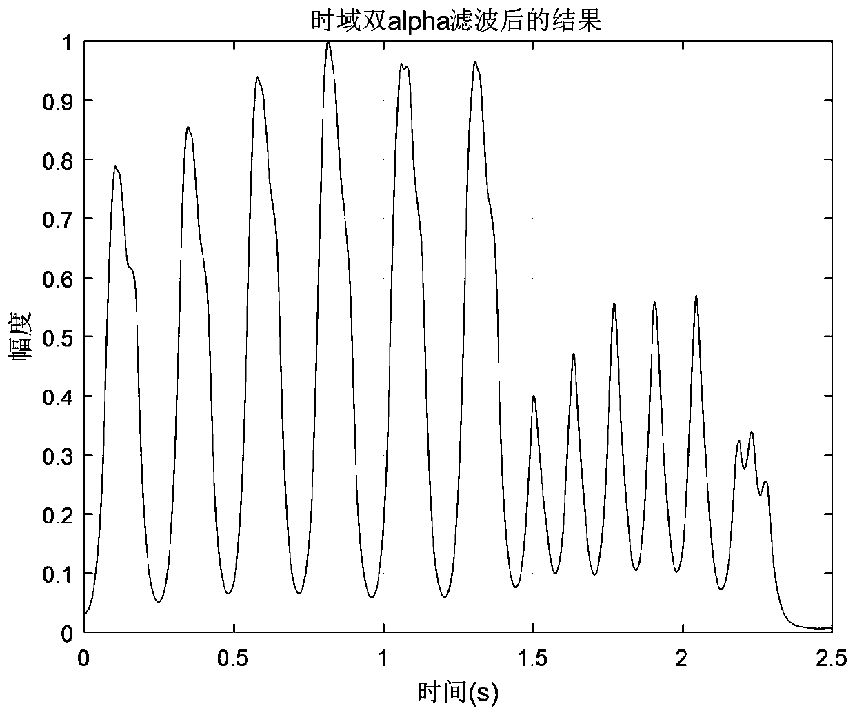 Hidden information transmission method and transmission system based on biological sound