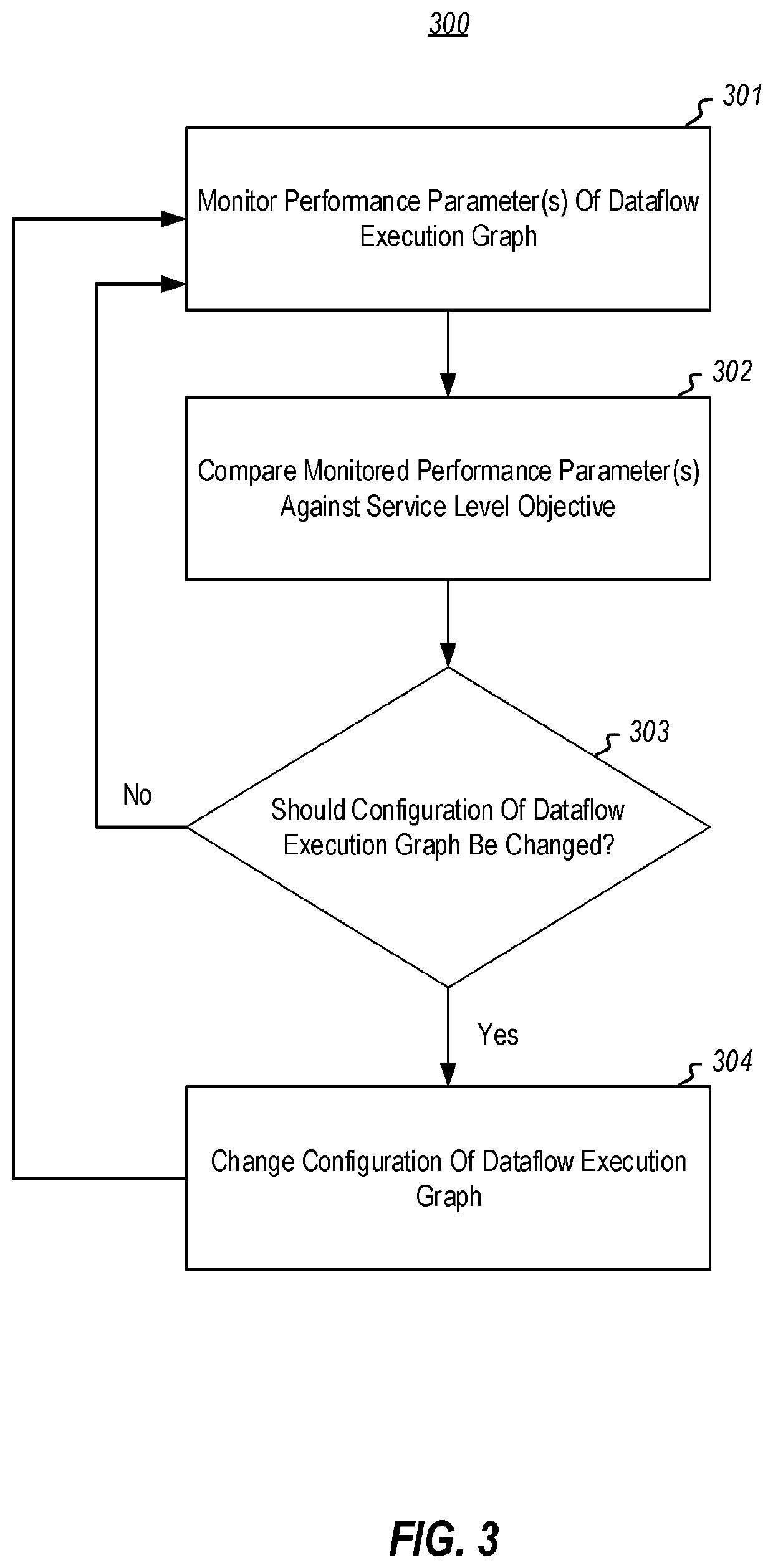 Automatic tuning of a dataflow execution graph