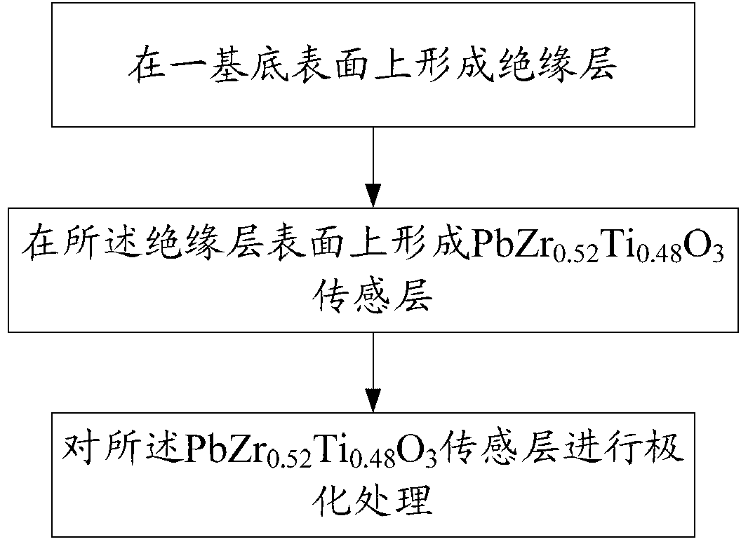 Preparation method for PbZr0.52Ti0.48O3 intelligent coating and PbZr0.52Ti0.48O3 intelligent coating