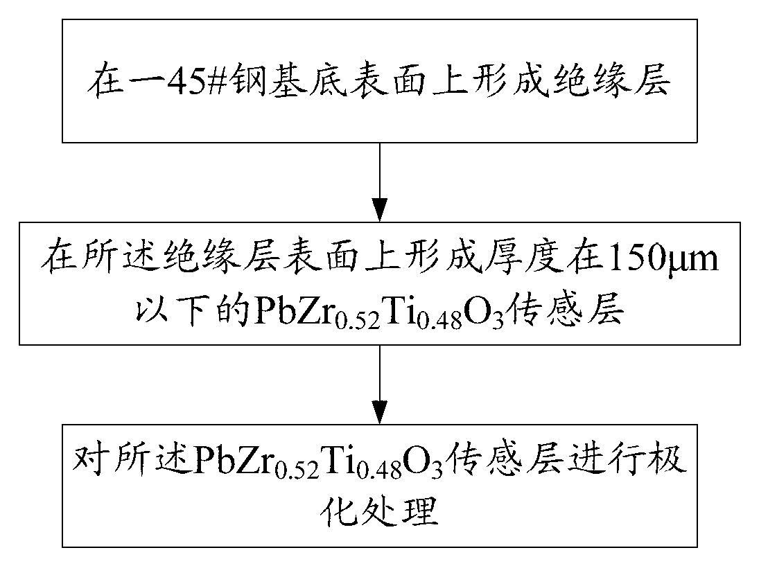 Preparation method for PbZr0.52Ti0.48O3 intelligent coating and PbZr0.52Ti0.48O3 intelligent coating