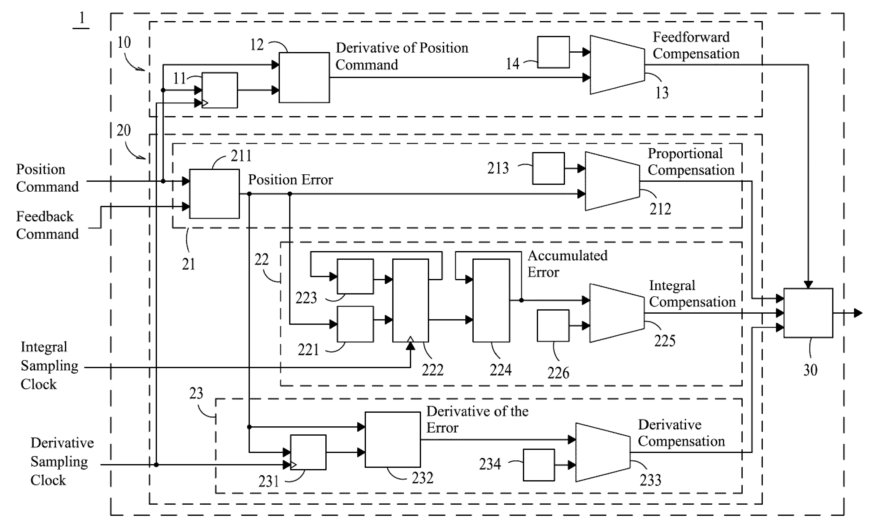 Motion control servo loop apparatus