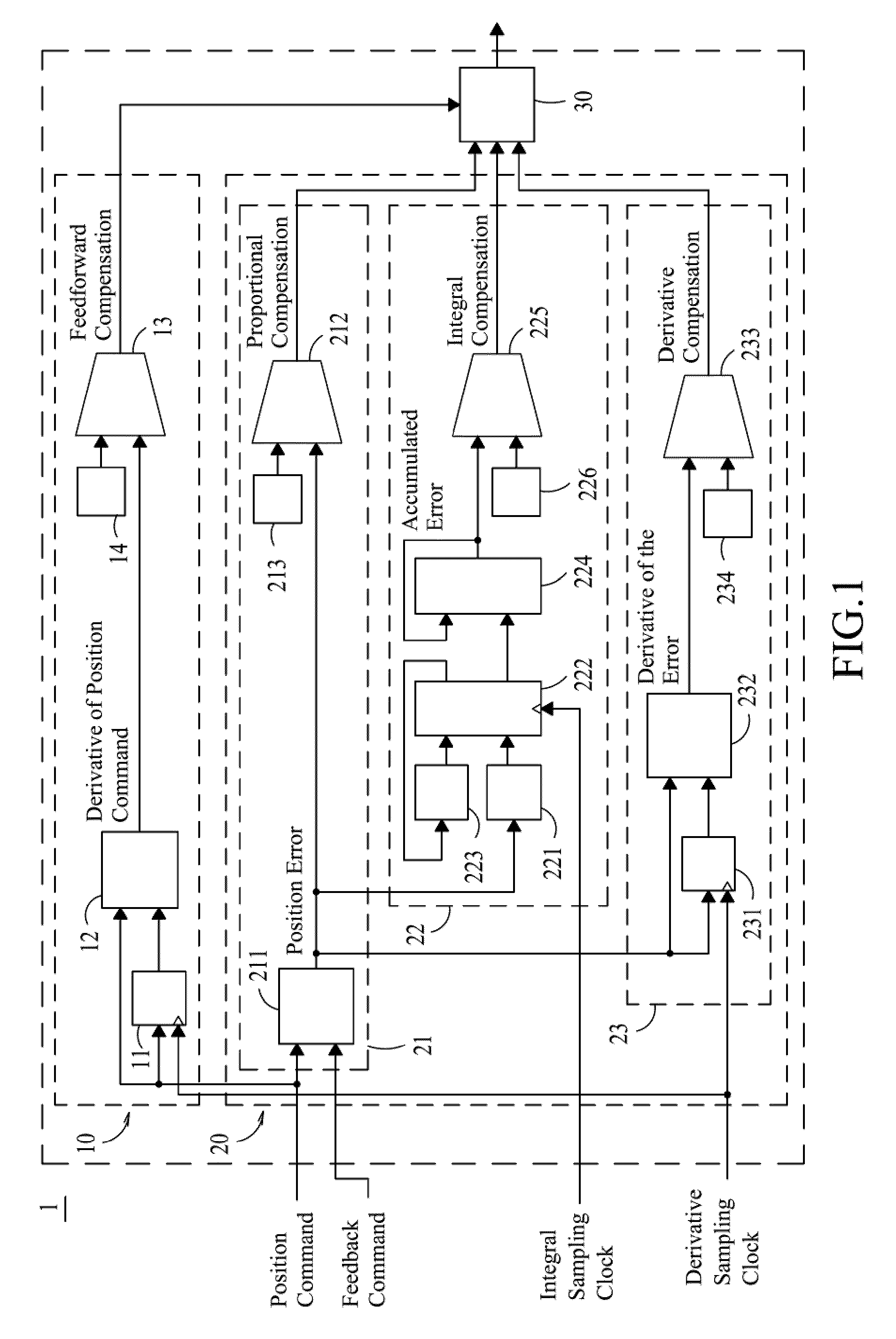 Motion control servo loop apparatus