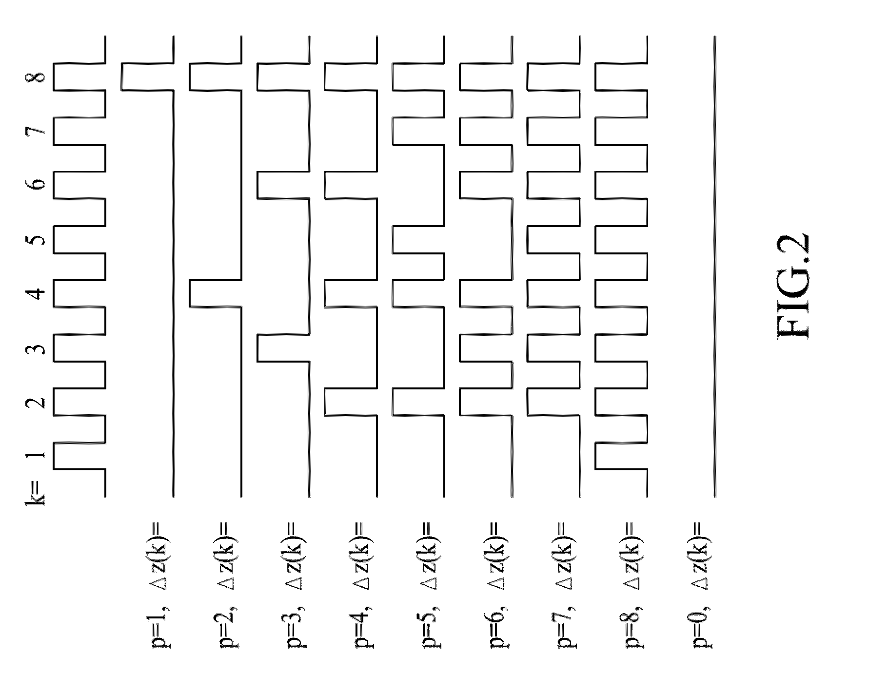 Motion control servo loop apparatus