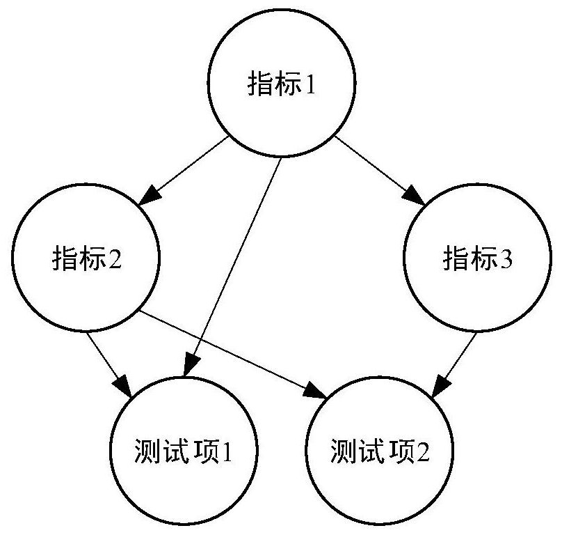 Information literacy data mining method and system applied to education informatization