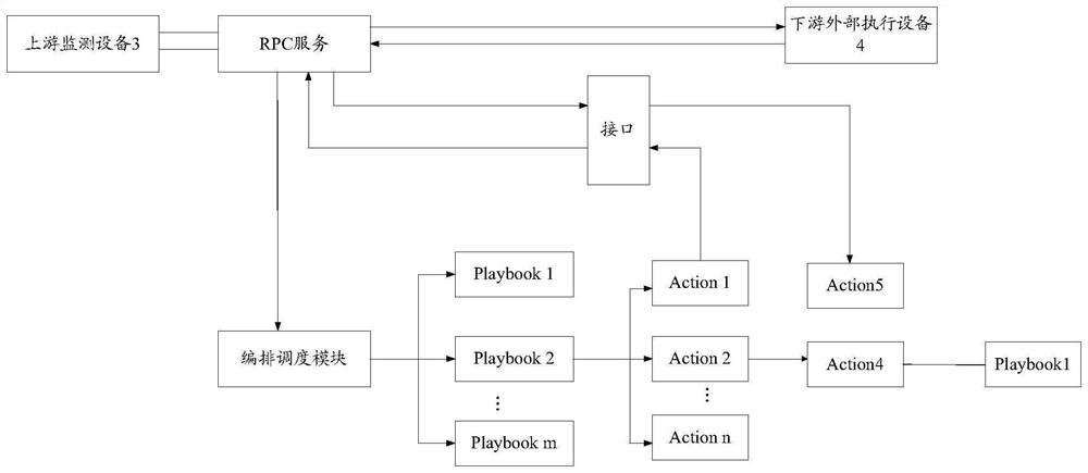 Security event processing method and system, medium and computer equipment