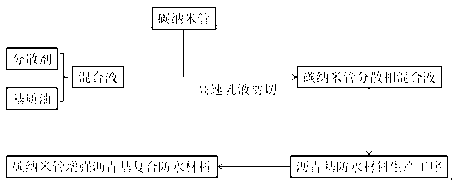 Preparation method of carbon nano tube reinforcement asphalt based composite water-proof material