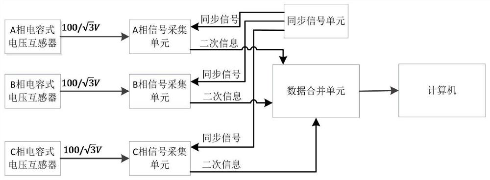 Capacitor voltage transformer error state evaluation method