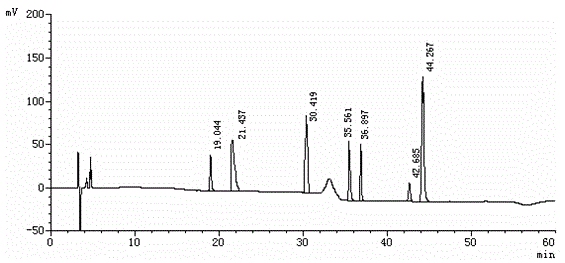 Method for separating etoricoxib and related substances thereof by using high performance liquid chromatography