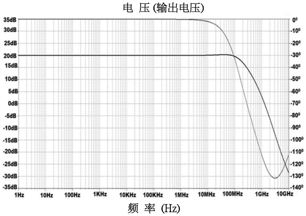 Gallium nitride amplifier circuit