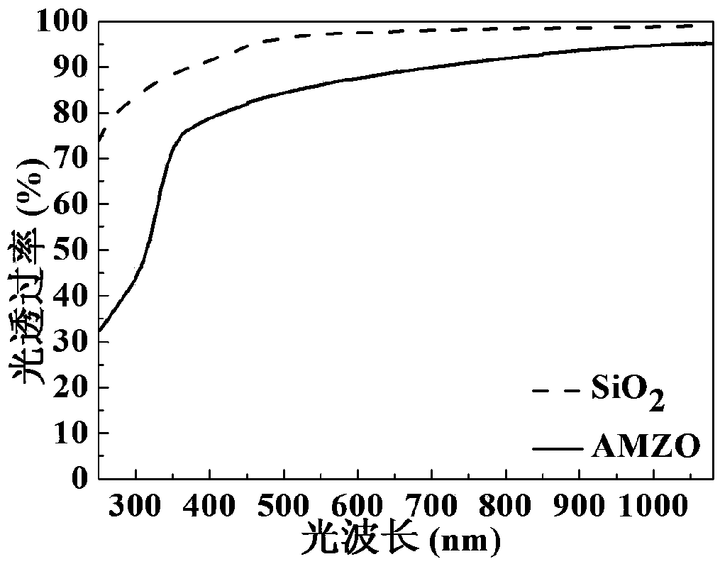 Protective layer for semiconductor thin film transistor and implementation and application method thereof