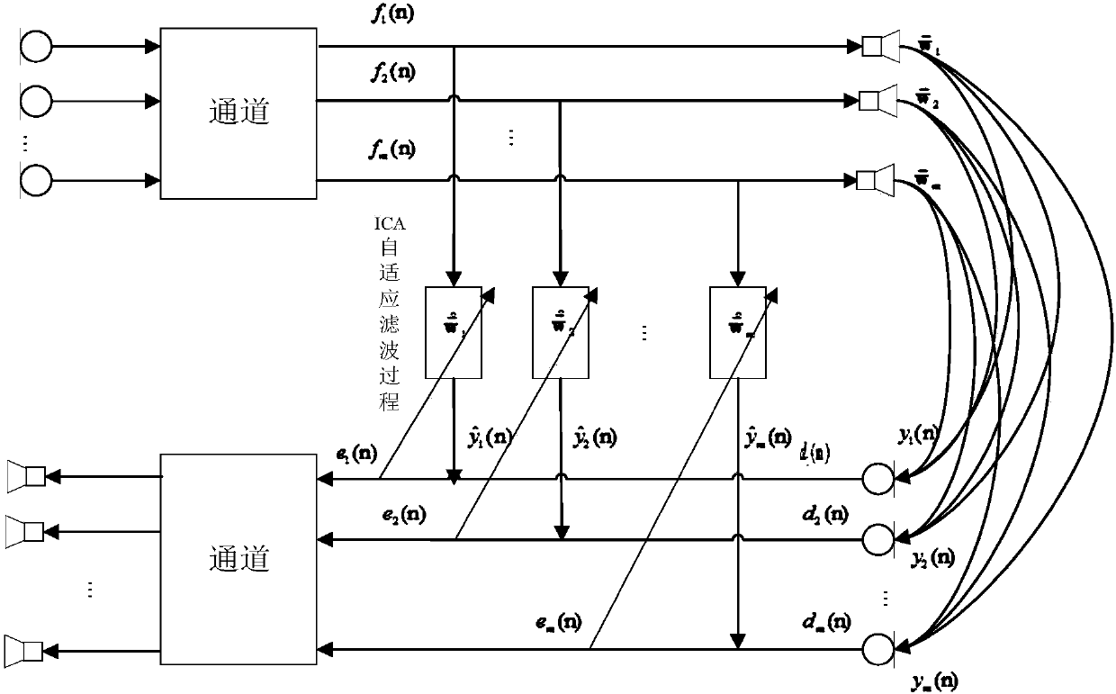 Microphone array-orientated acoustic echo cancellation method and device